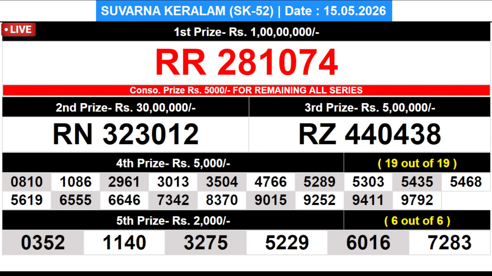 Kerala 3PM Result 15 05 26