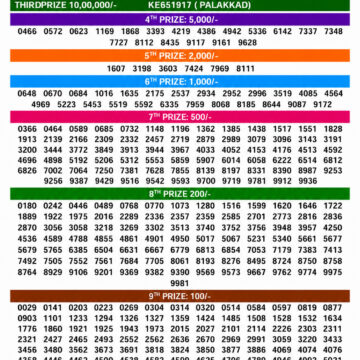 Kerala 3PM Result 16 05 26