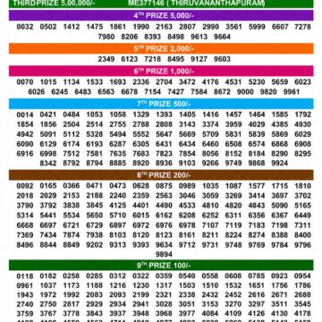 Kerala 3PM Result 17 05 26