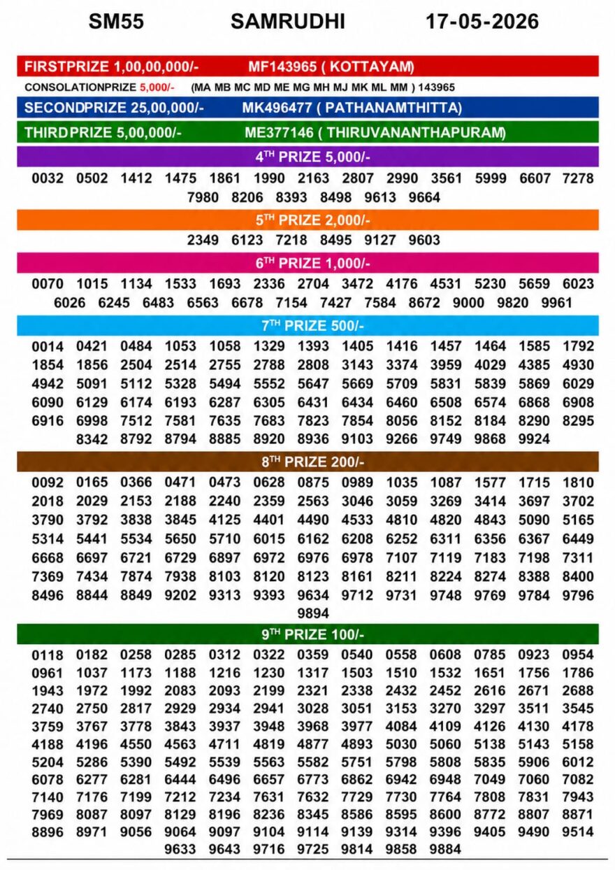 Kerala 3PM Result 17 05 26
