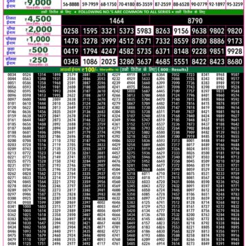 Rajshree 50 Lottery 7:30PM Result 18 05 26