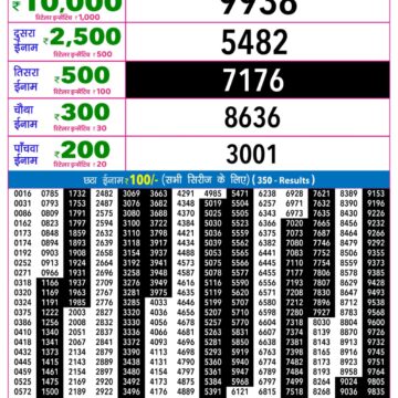 Rajshree 9PM Result 18 05 26