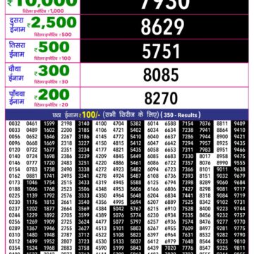 Rajshree 10 Evening 5:40PM Result 19 05 26