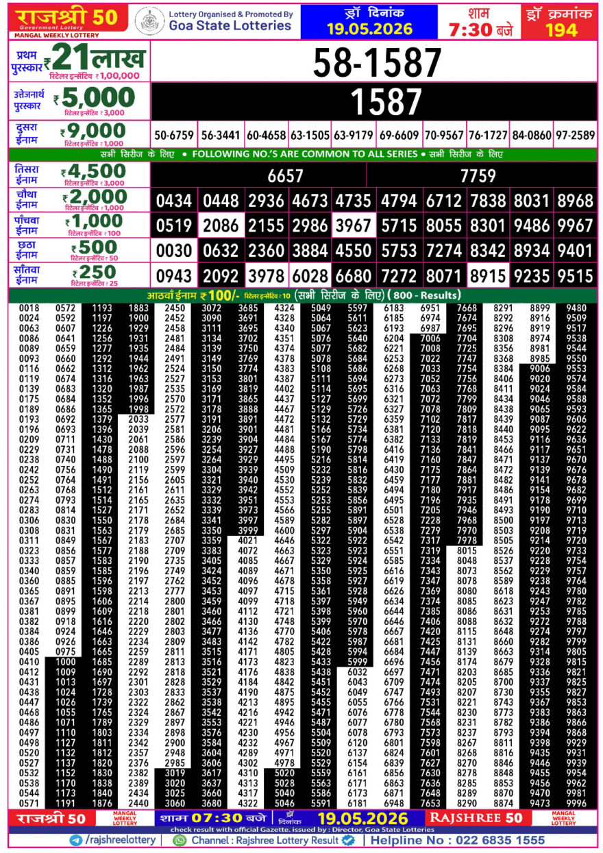 Rajshree 50 Lottery 7:30PM Result 19 05 26