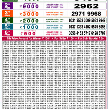 Punjab State Dear 50 Lottery 6:30PM Result 19 05 26