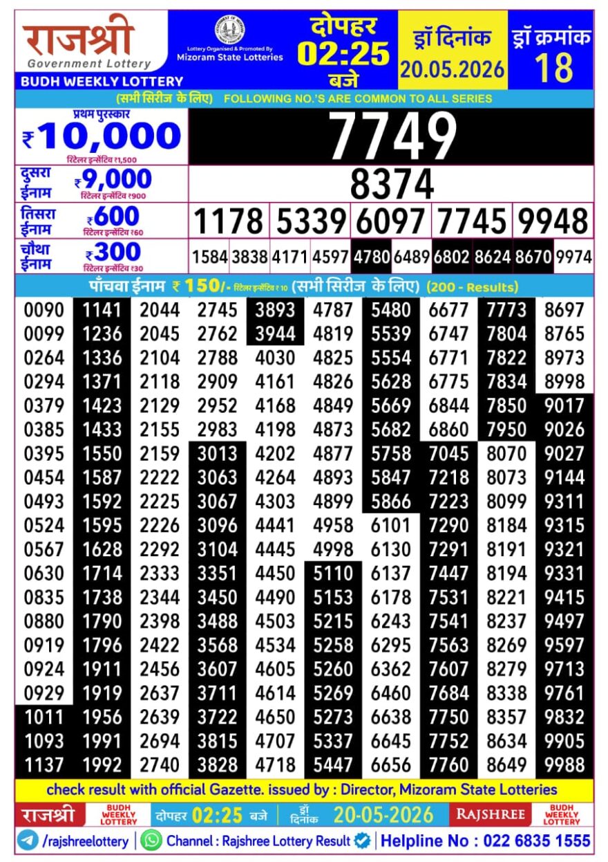 Rajshree Daily 2.25PM Result 20 05 26