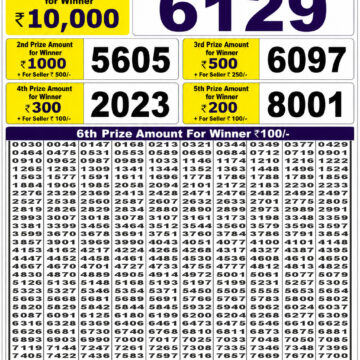 Labh Laxmi 4PM Result 20 05 26