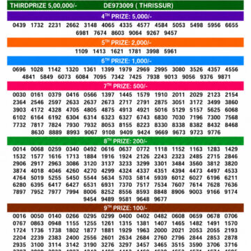Kerala 3PM Result 20 05 26