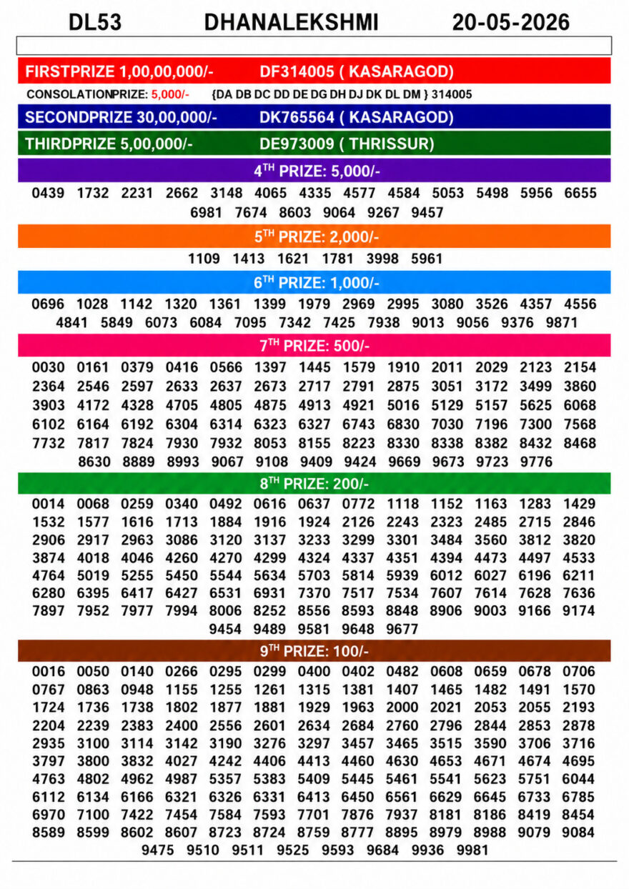 Kerala 3PM Result 20 05 26