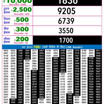 Rajshree 9PM Result 20 05 26