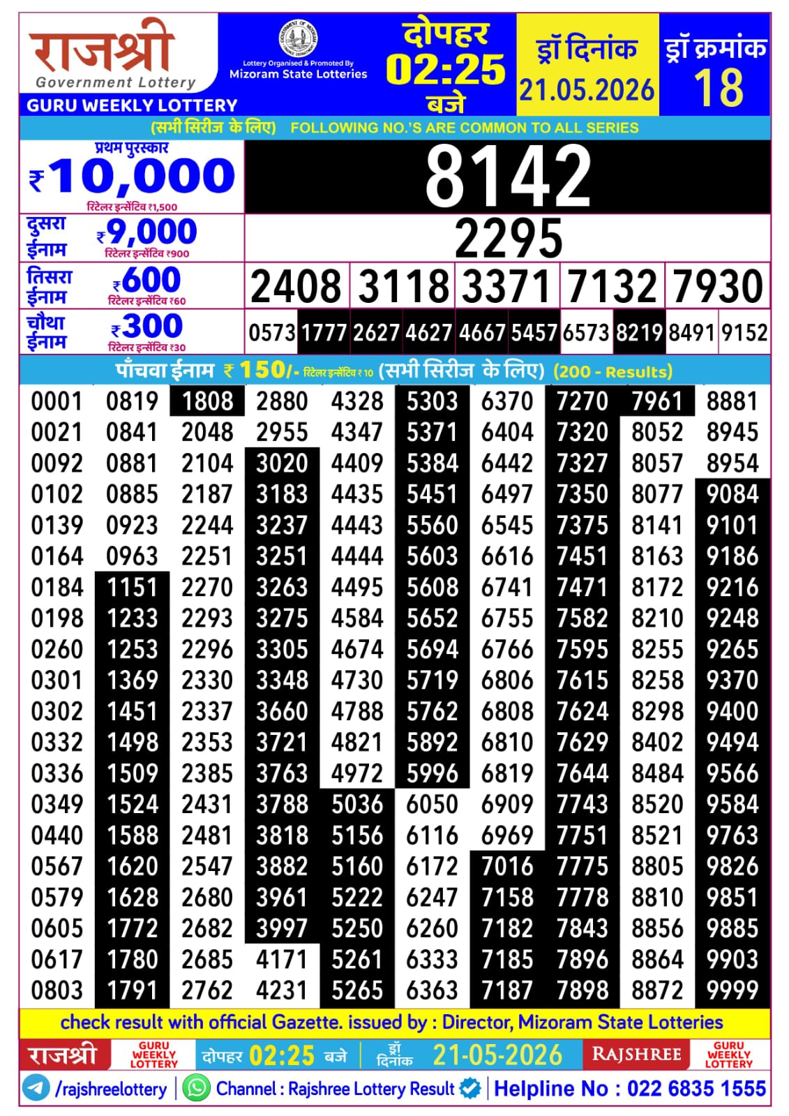 Rajshree Daily 2.25PM Result 21 05 26