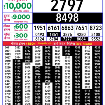 Rajshree Daily 4PM Result 21 05 26