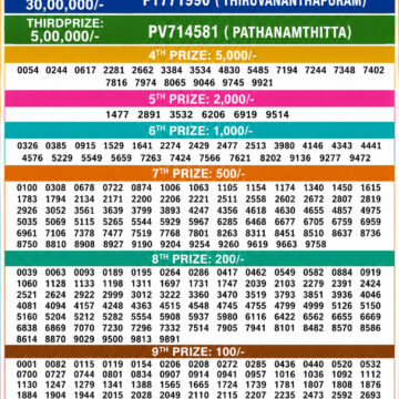 Kerala 3PM Result 21 05 26