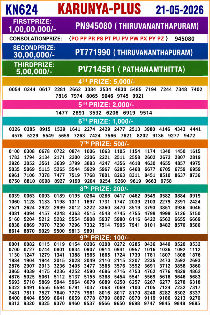 Kerala 3PM Result 21 05 26