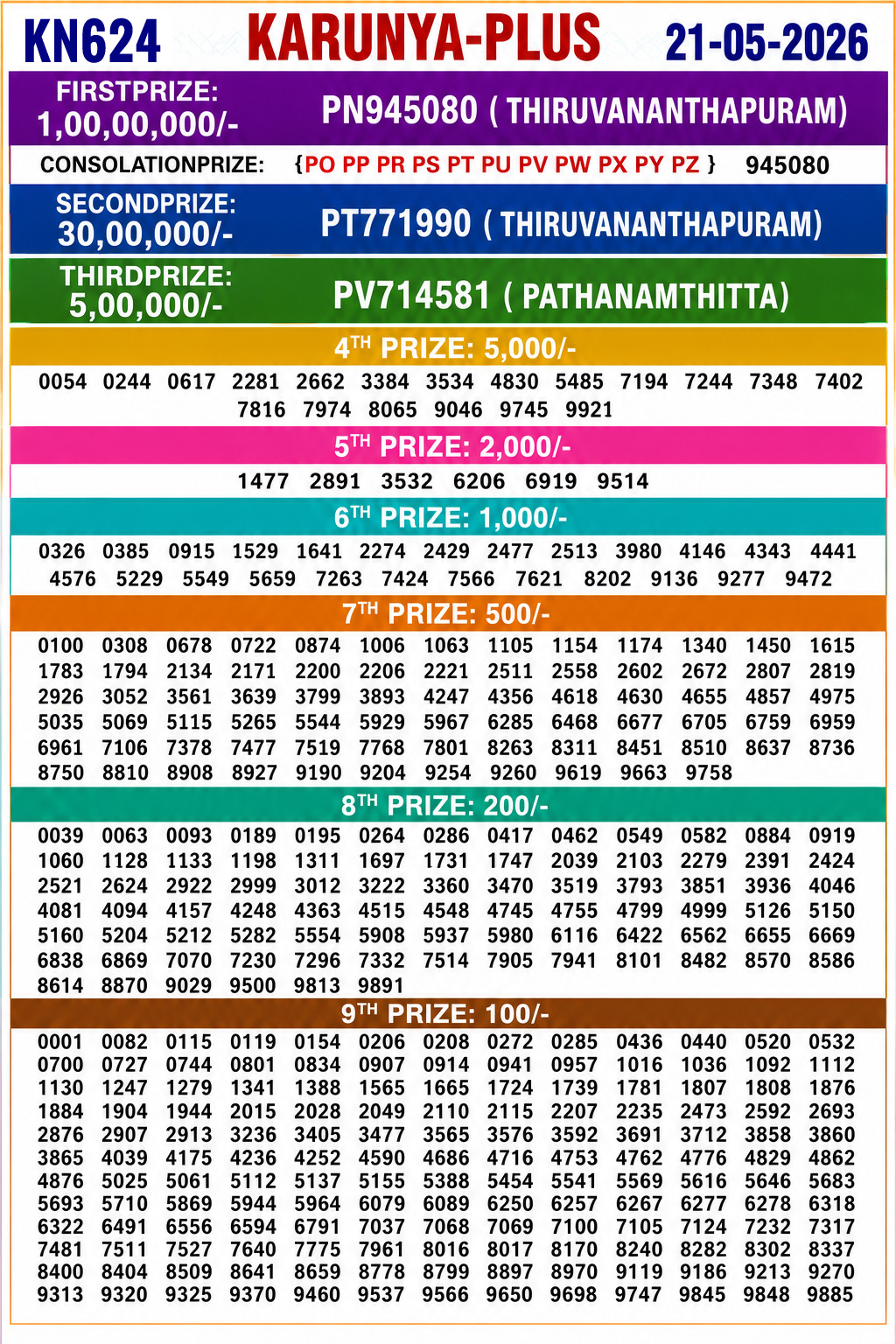 Kerala 3PM Result 21 05 26