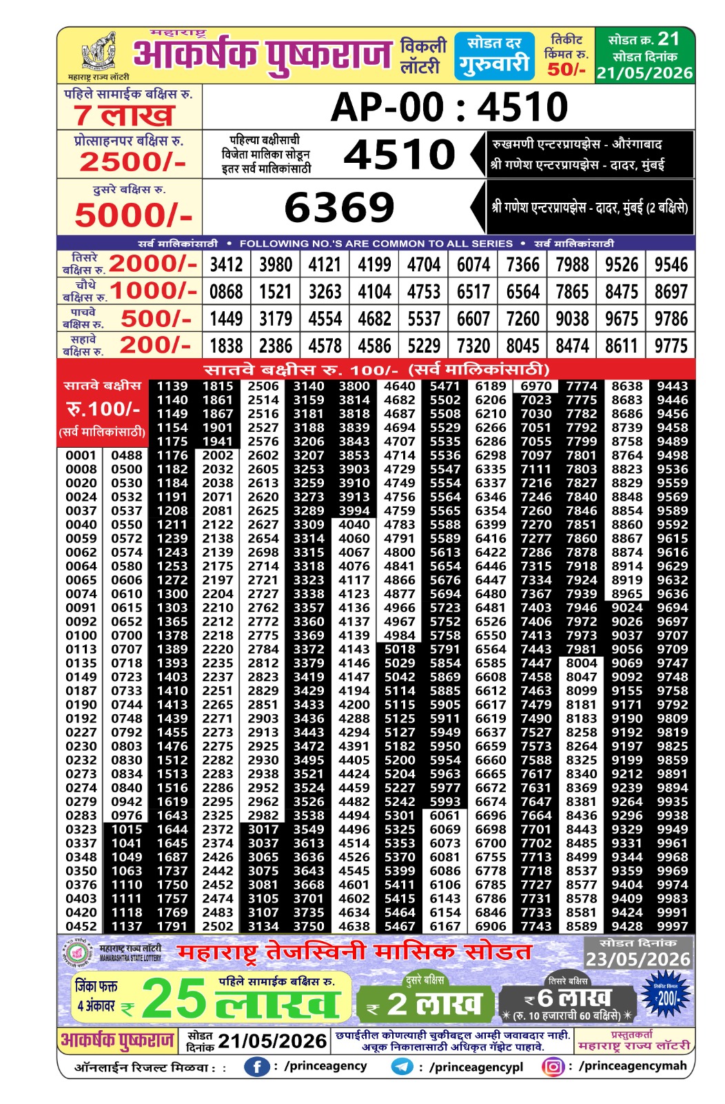 Maharashtra Lottery Result Today 4PM 21 05 26