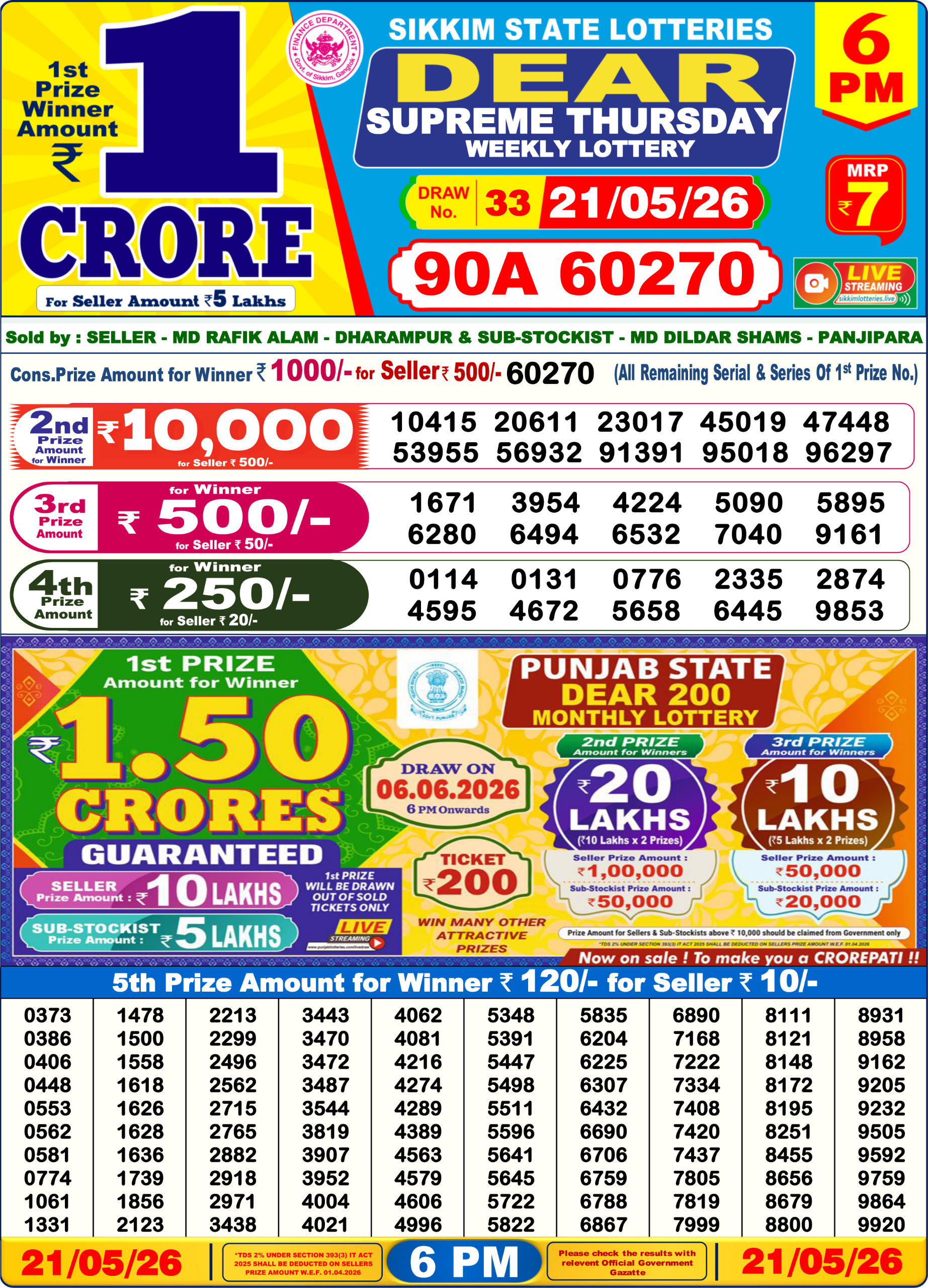 Dear Lottery Today Result 6PM 21 05 26