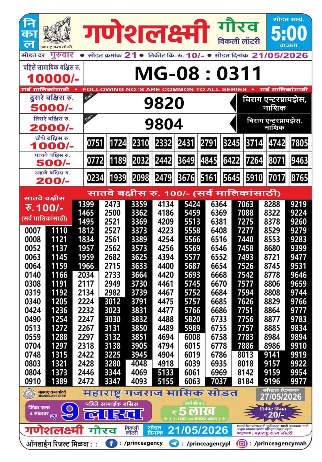 Maharashtra Ganesh Laxmi Lottery Result 21 05 26