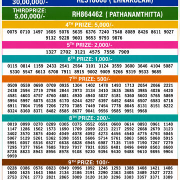 Kerala 3PM Result 22 05 26