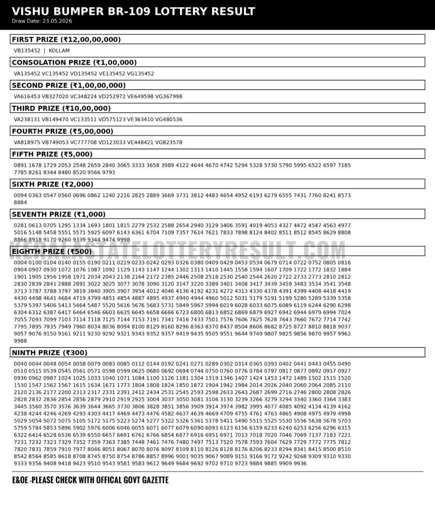 BR-109 Vishu Bumper Kerala Result 23 05 26