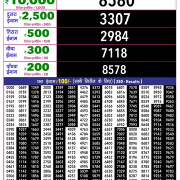 Rajshree 10 Evening 5:40PM Result 24 05 26