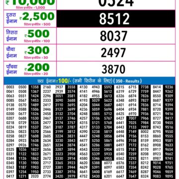 Rajshree 9PM Result 24 05 26
