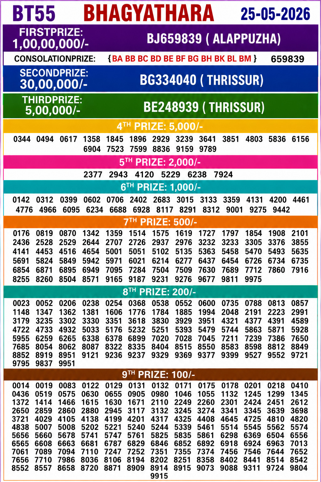 Kerala 3PM Result 25 05 26