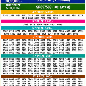 Kerala 3PM Result 26 05 26