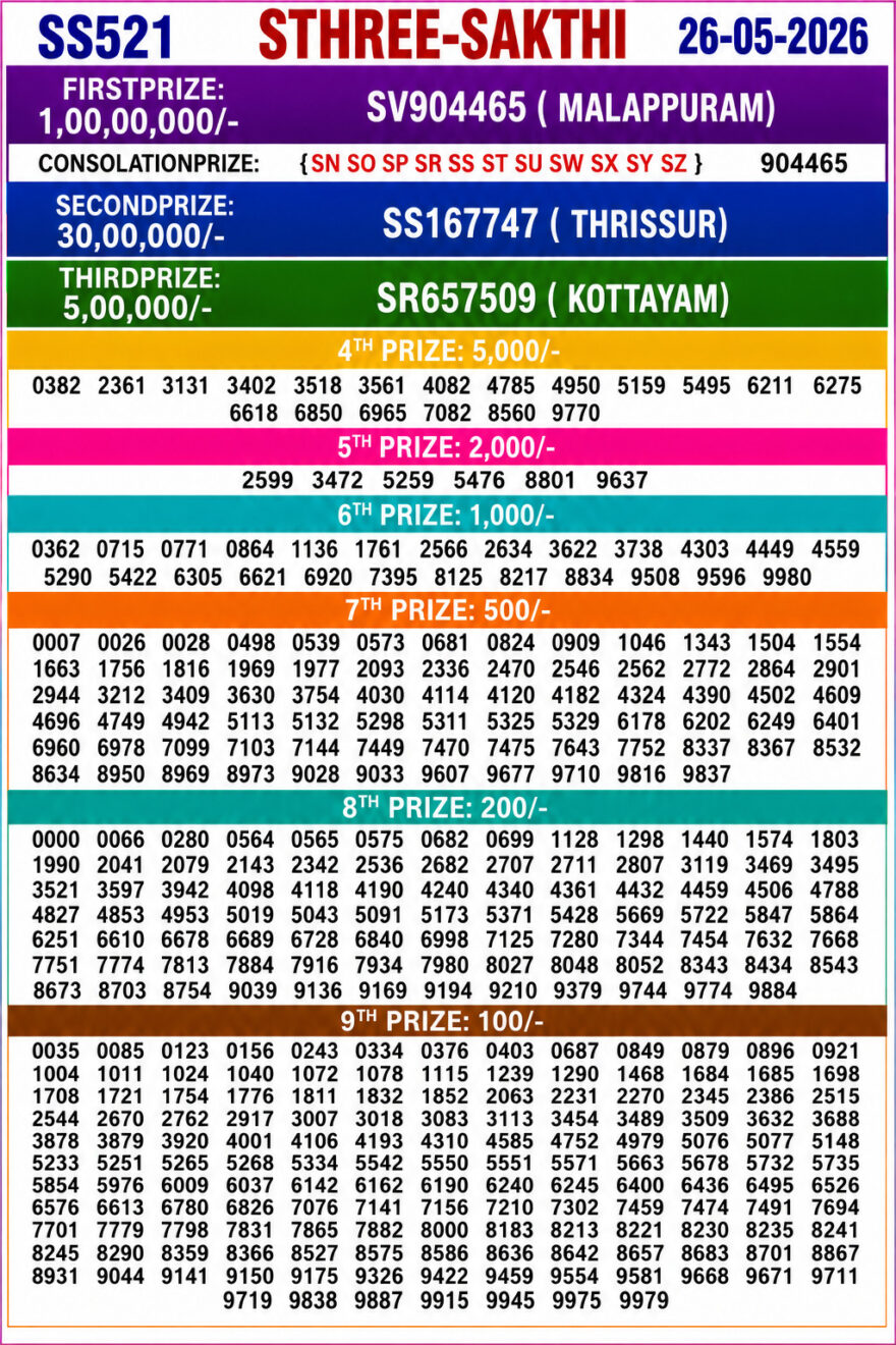 Kerala 3PM Result 26 05 26