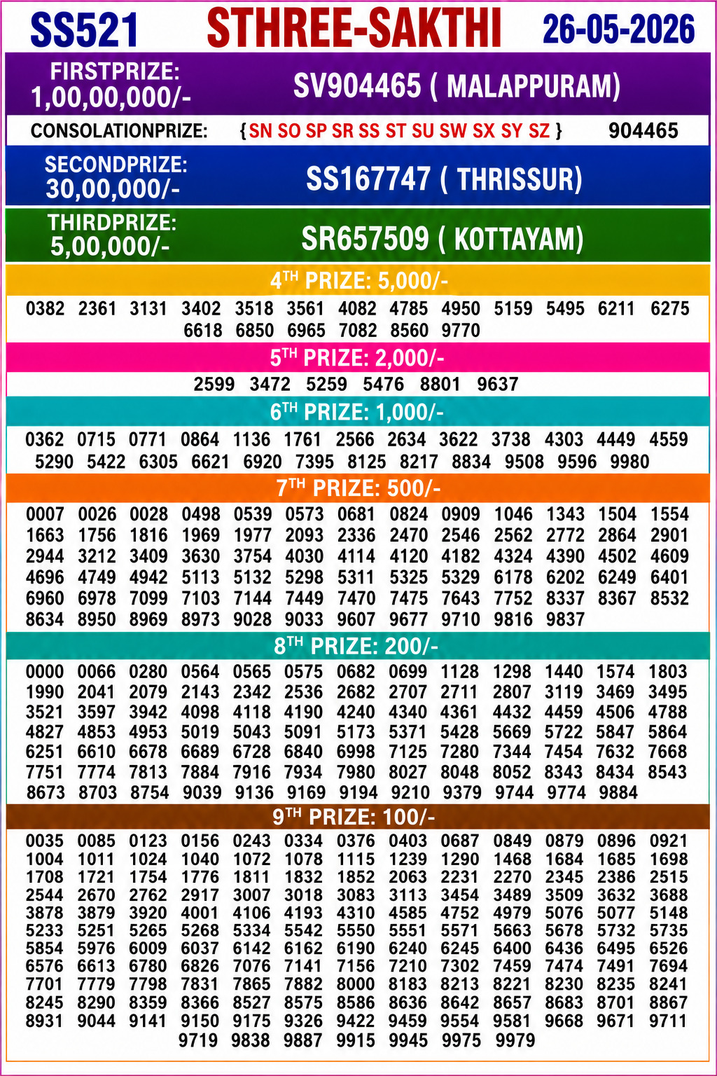Kerala 3PM Result 26 05 26