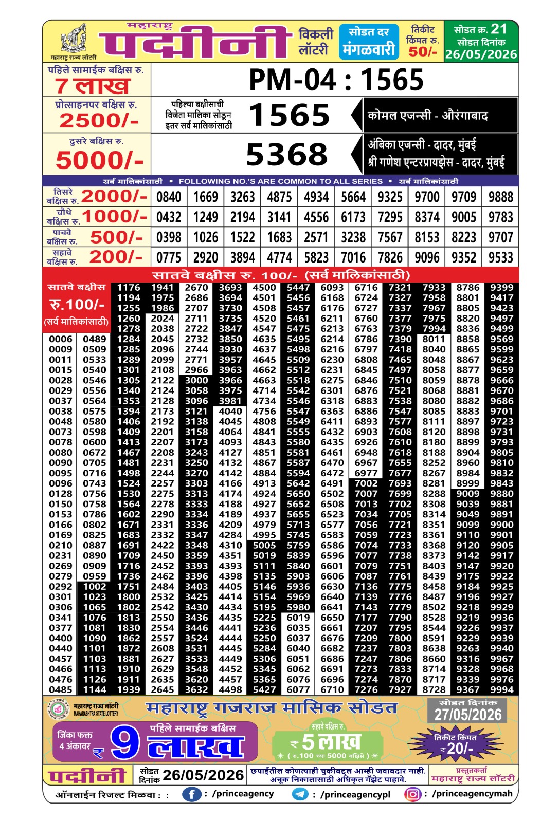 Maharashtra Lottery Result Today 4PM 26 05 26
