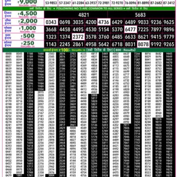 Rajshree 50 Lottery 7:30PM Result 26 05 26