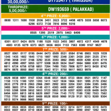 Kerala 3PM Result 27 05 26