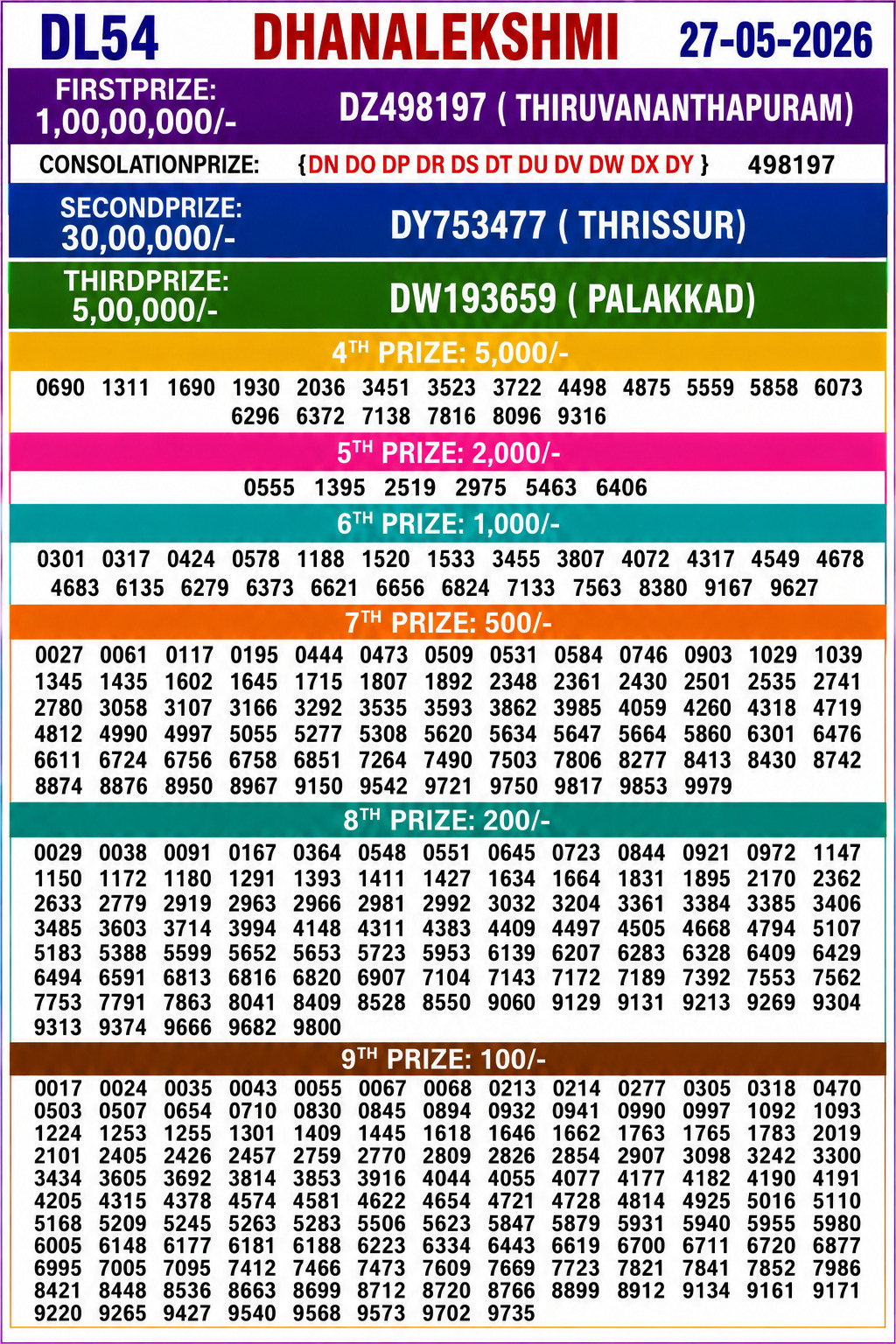 Kerala 3PM Result 27 05 26