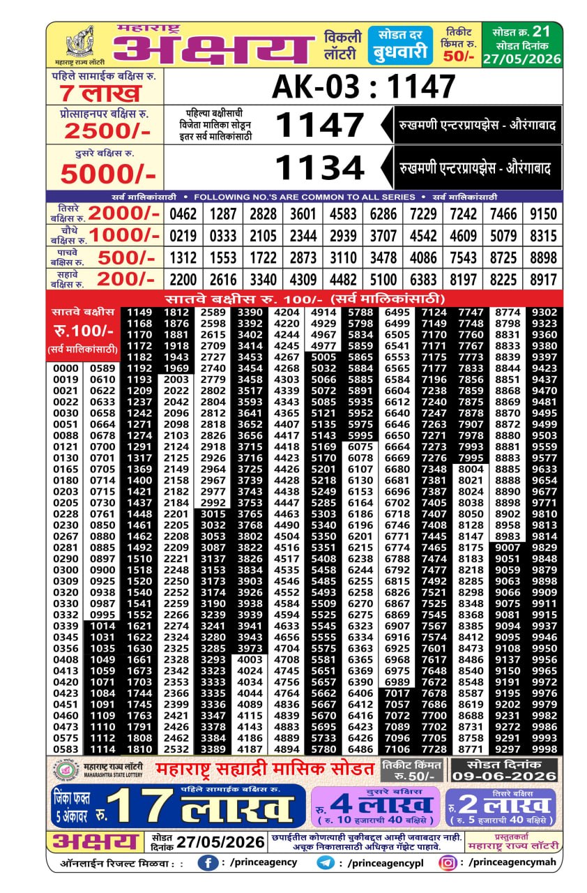 Maharashtra Lottery Result Today 4PM 27 05 26