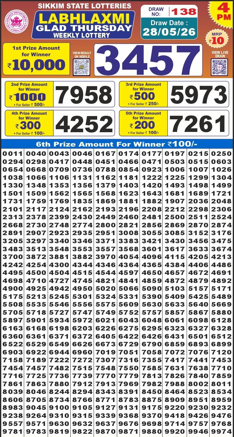 Labh Laxmi 4PM Result 28 05 26