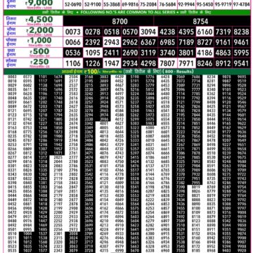 Rajshree 50 Lottery 7:30PM Result 28 05 26
