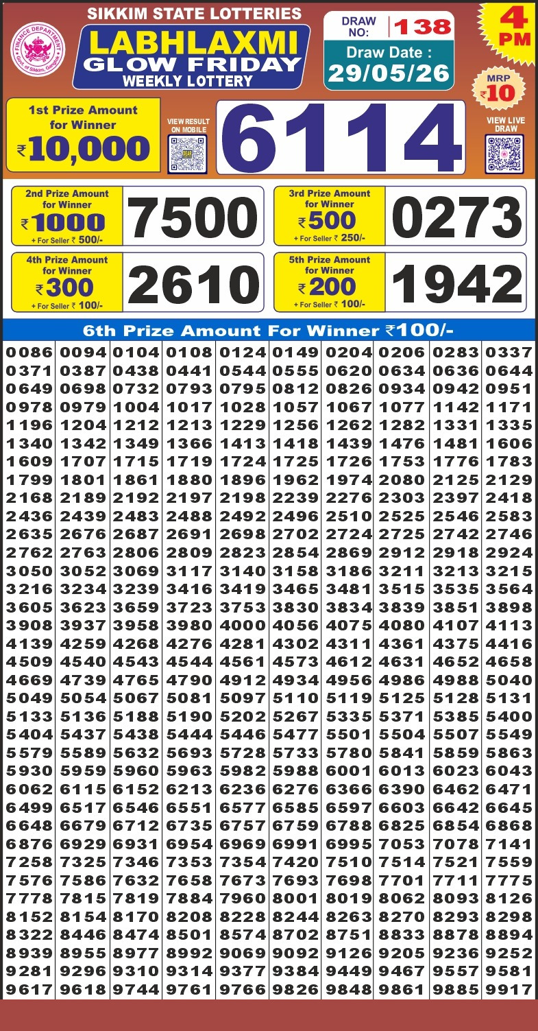 Labh Laxmi 4PM Result 29 05 26