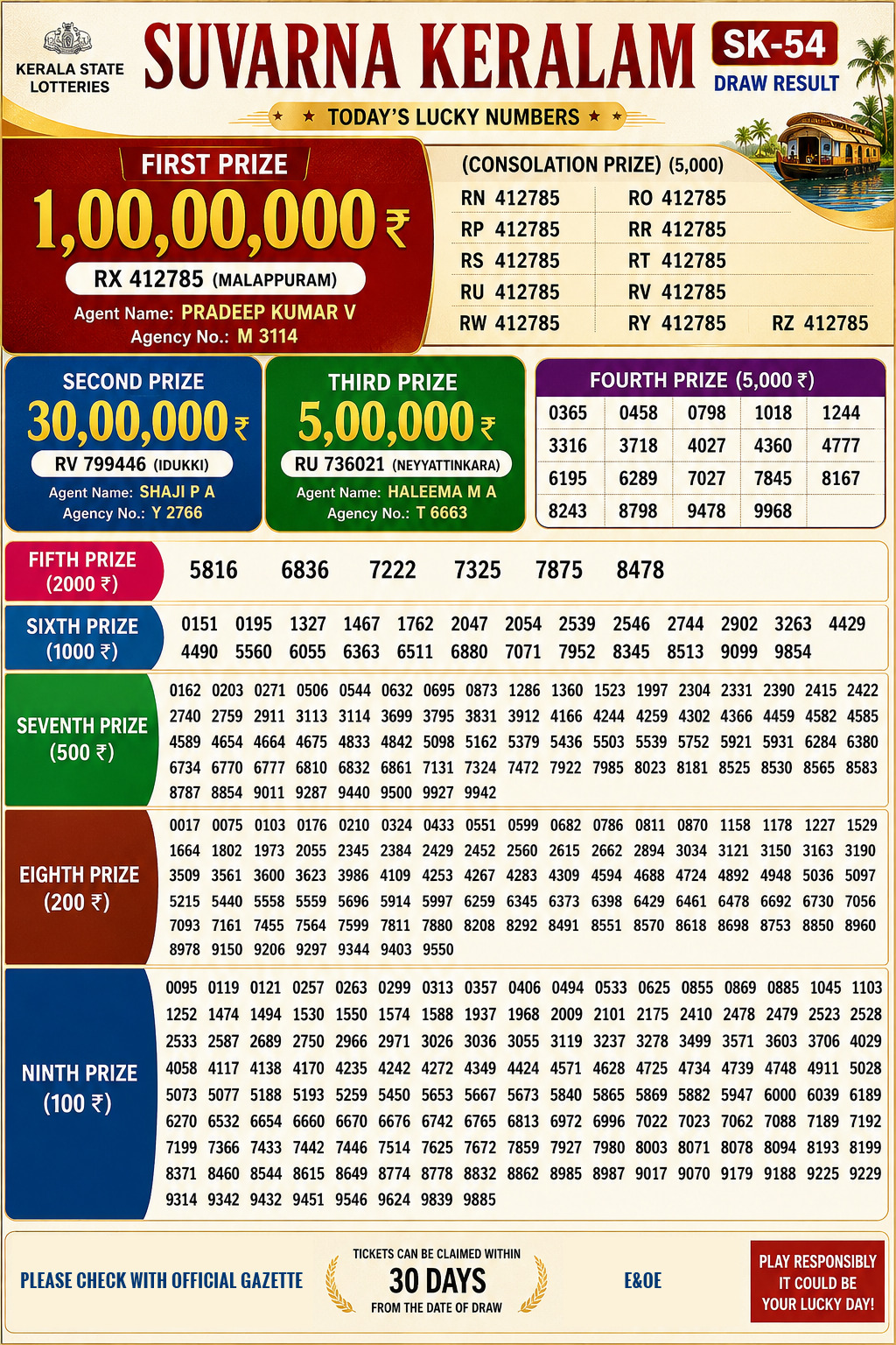 Kerala 3PM Result 29 05 26