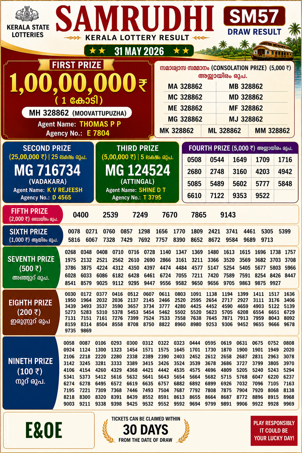 Kerala 3PM Result 31 05 26