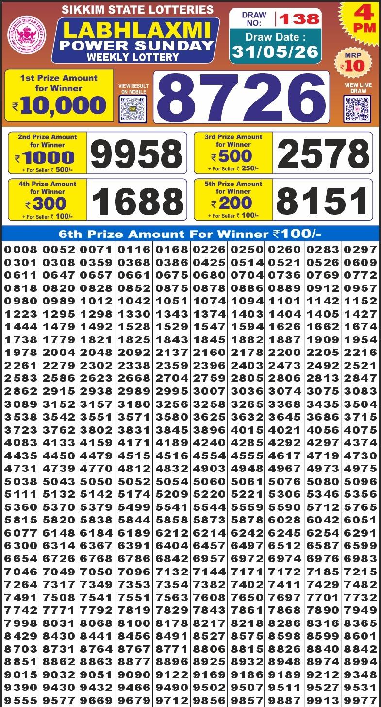 Labh Laxmi 4PM Result 31 05 26