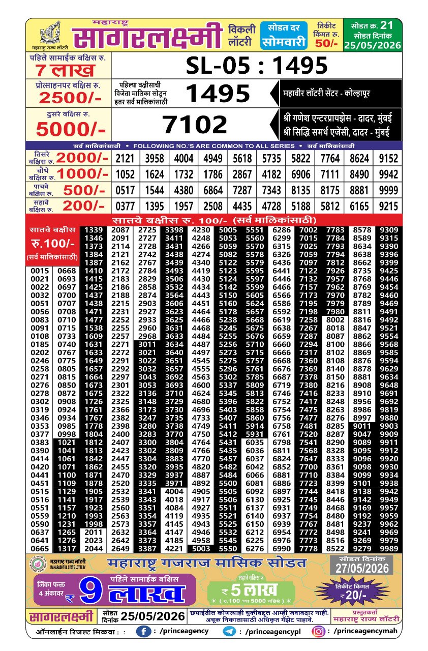 Maharashtra Lottery Result Today 4PM 25 05 26