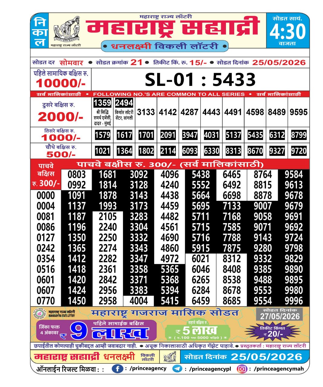 Maharashtra Sahyadri Lottery Result 25 05 26