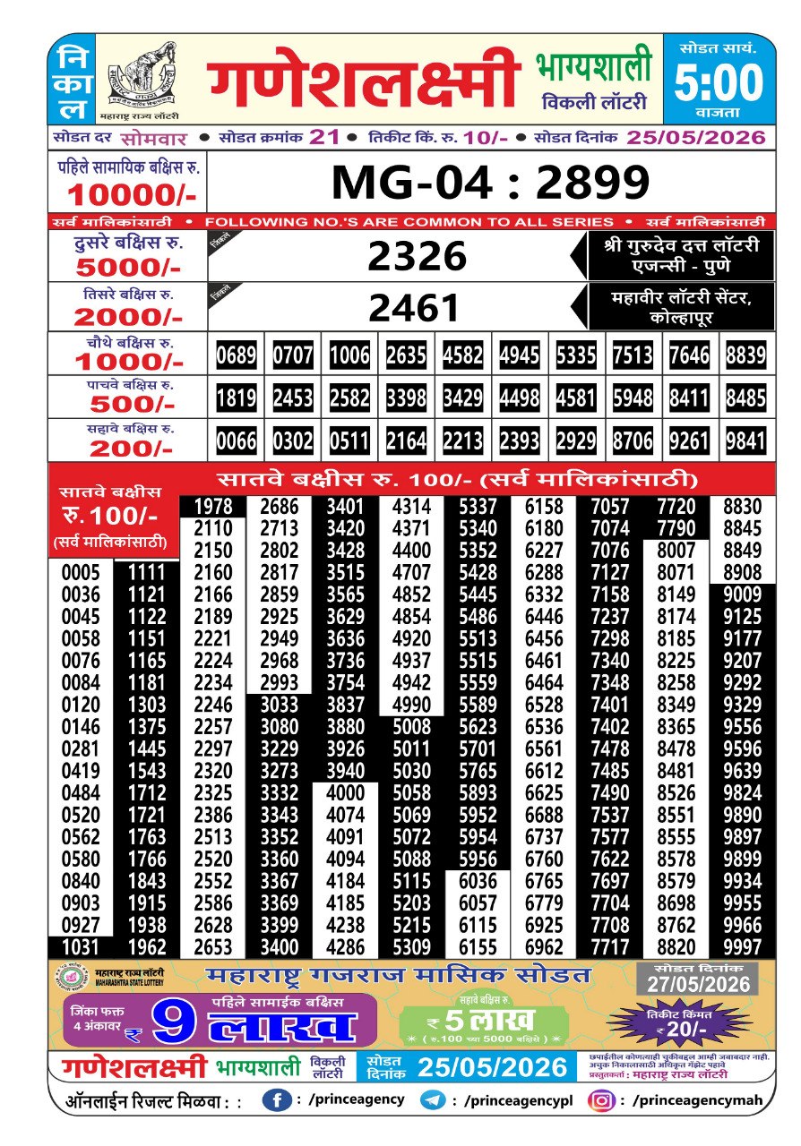 Maharashtra Ganesh Laxmi Lottery Result 25 05 26