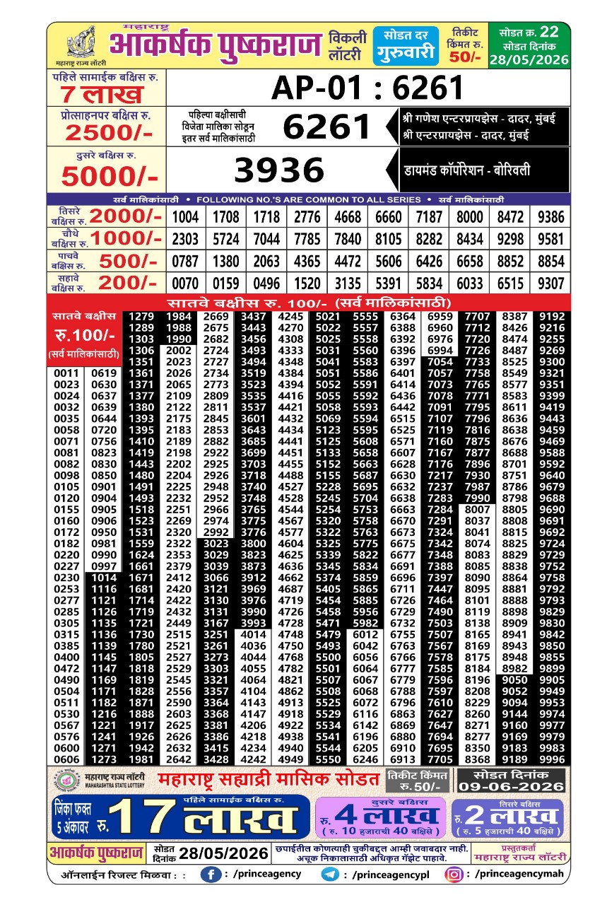 Maharashtra Lottery Result Today 4PM 28 05 26