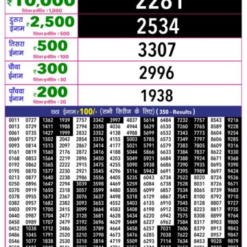 Rajshree 10 Evening 5:40PM Result 27 05 26