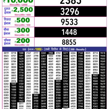 Rajshree 10 Evening 5:40PM Result 31 05 26