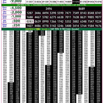 Rajshree 50 Lottery 7:30PM Result 31 05 26