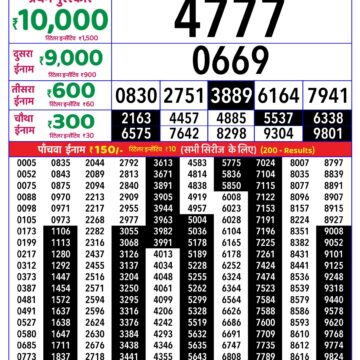 Rajshree Daily 4PM Result 19 05 26