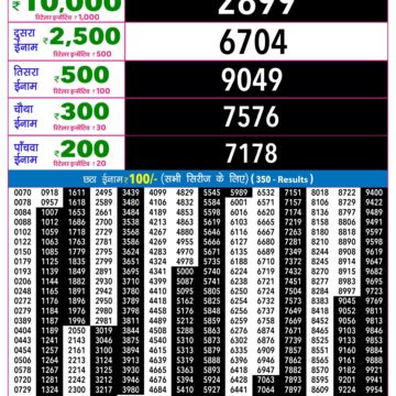 Rajshree 9PM Result 22 05 26
